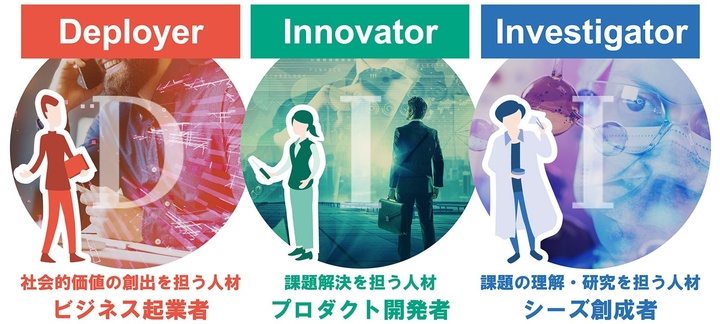 DIIの役割イメージ